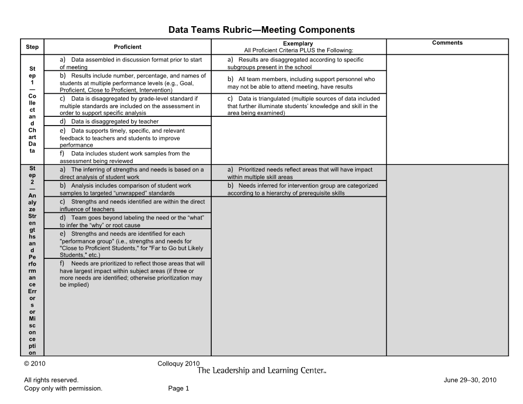 Data Teams Rubric Meeting Components