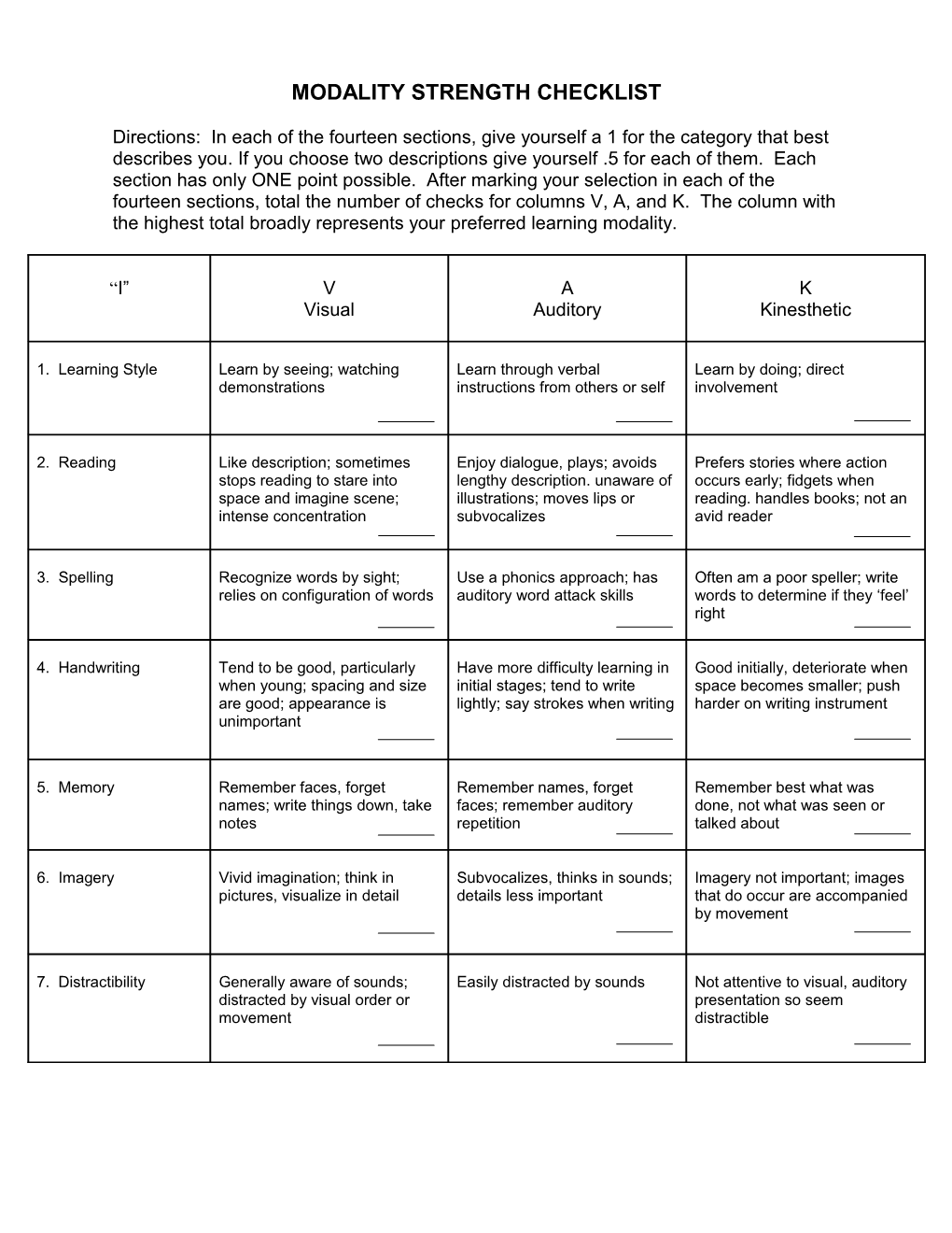 Modality Strength Checklist