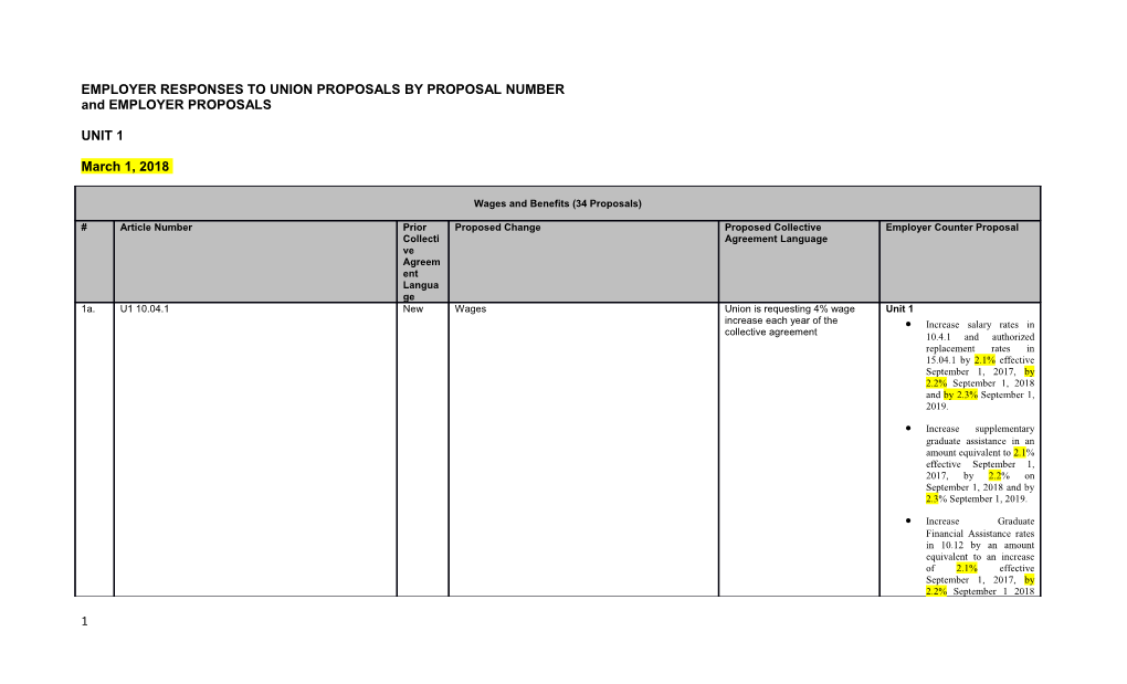 Employer Responses to Union Proposals by Proposal Number