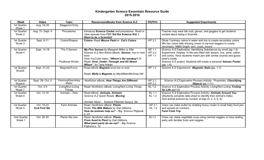 Kindergarten Science Essentials Resource Guide