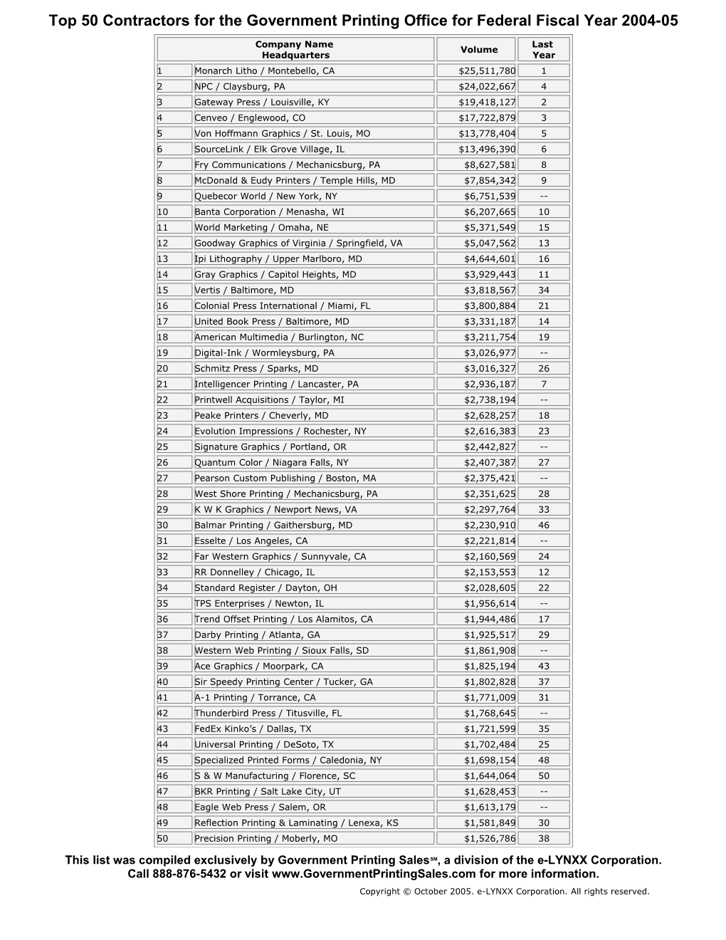 Top 50 Contractors for the Government Printing Office for Federal Fiscal Year 2004-05