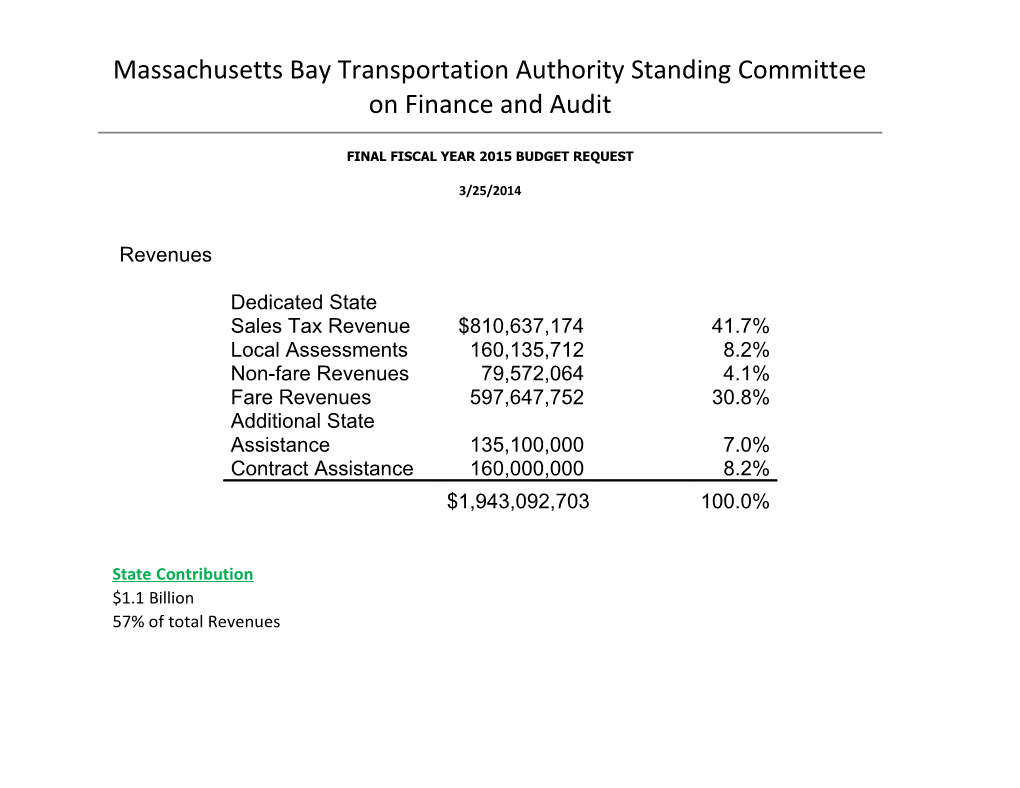 Massachusetts Bay Transportation Authority Standing Committee on Finance and Audit