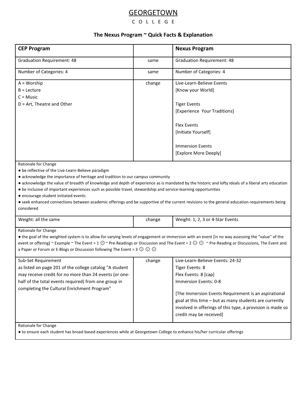 The Nexus Program Quick Facts & Explanation