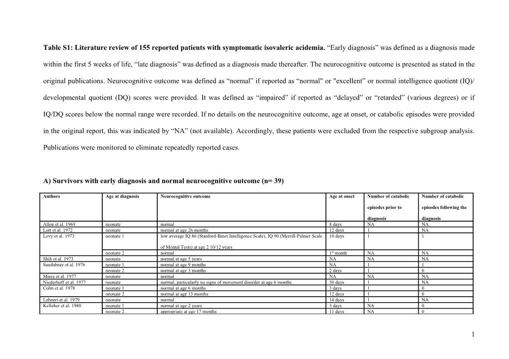 Patients with Early Diagnosis and Good Neurocognitive Outcome (N=40)