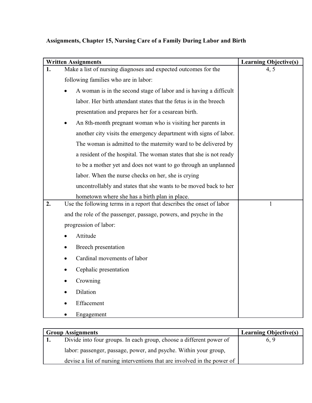 Assignments, Chapter 15, Nursing Care of a Family During Labor and Birth