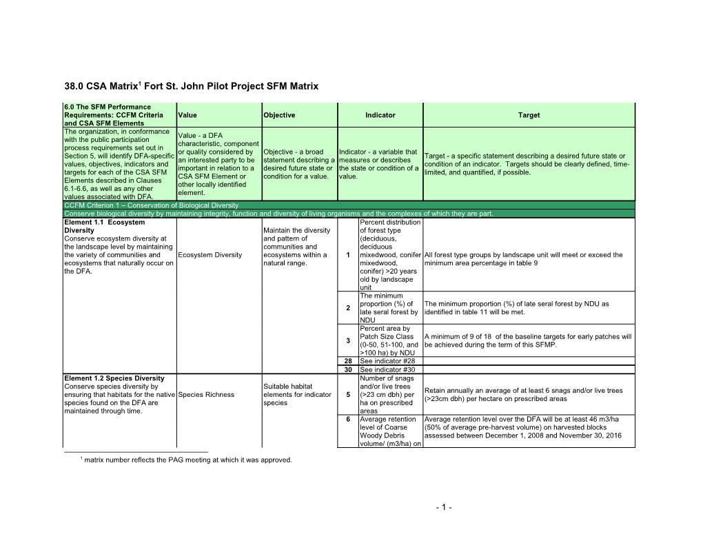Appendix 2: CSA Sustainable Forest Management Matrix