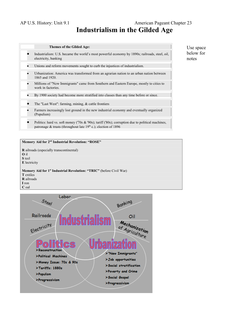 AP U.S. History: Unit 9.1 American Pageant Chapter 23