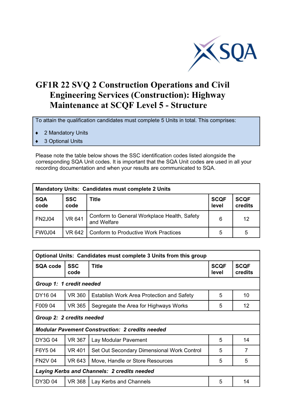 GF1R 22 SVQ 2 Construction Operations and Civil Engineering Services (Construction): Highway