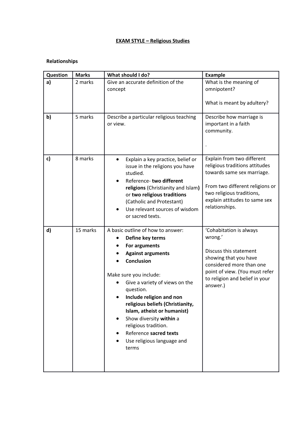 EXAM STYLE Religious Studies