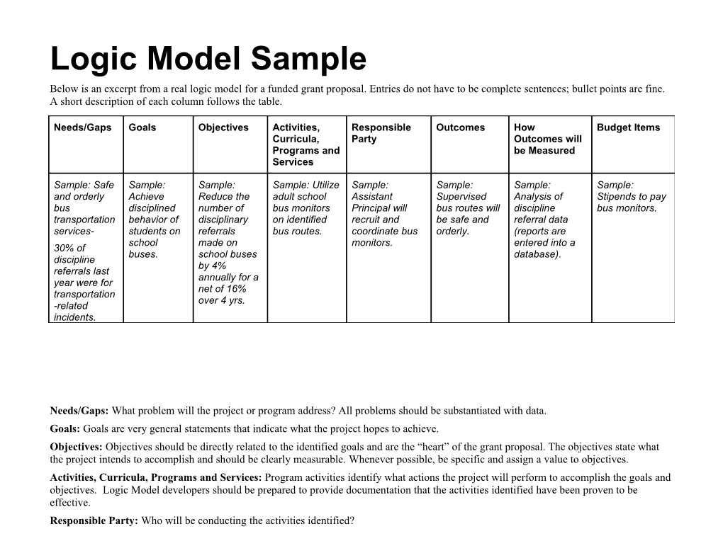 Logic Model Sample