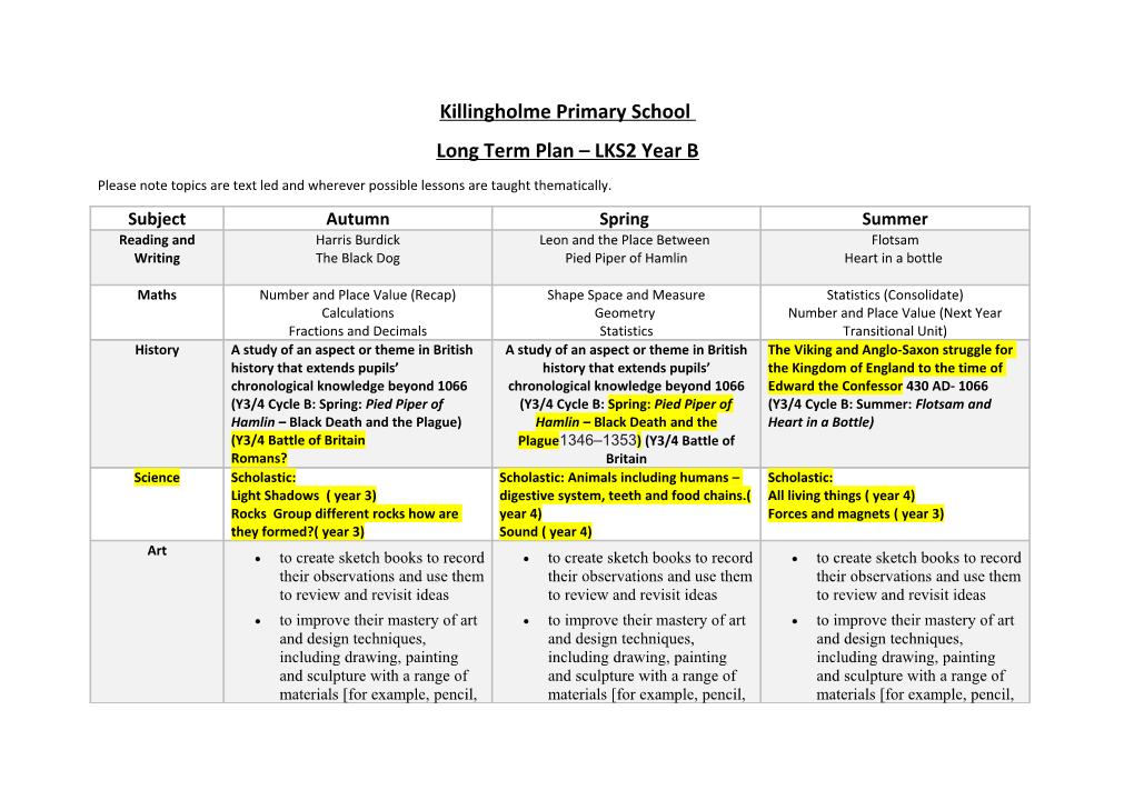 Long Term Plan LKS2 Year B