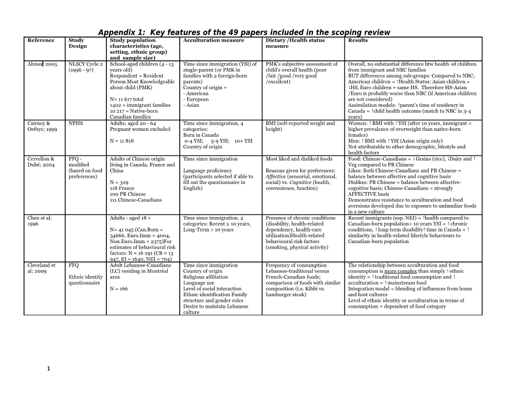 Appendix 1: Key Features of the 49 Papers Included in the Scoping Review