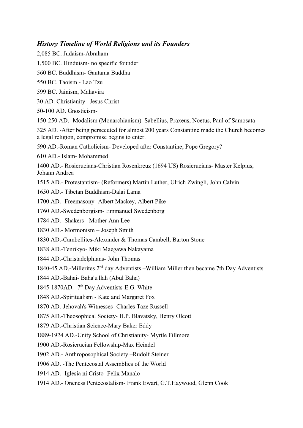 History Timeline of World Religions and Its Founders
