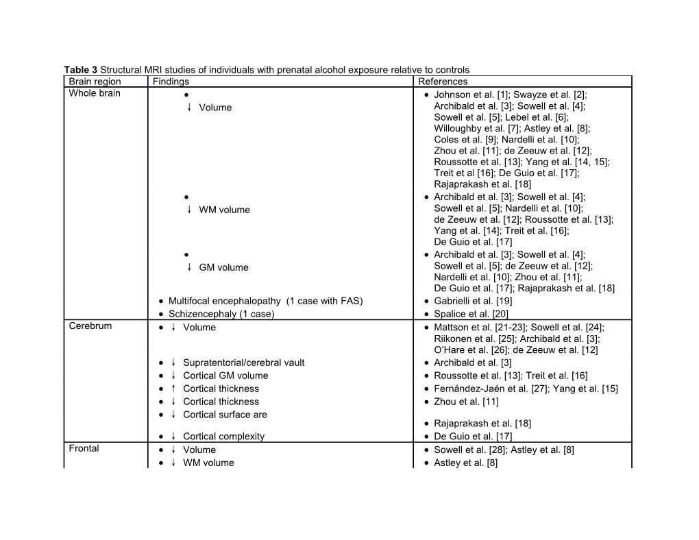 Table 3 Structural MRI Studies of Individuals with Prenatal Alcohol Exposure Relative To