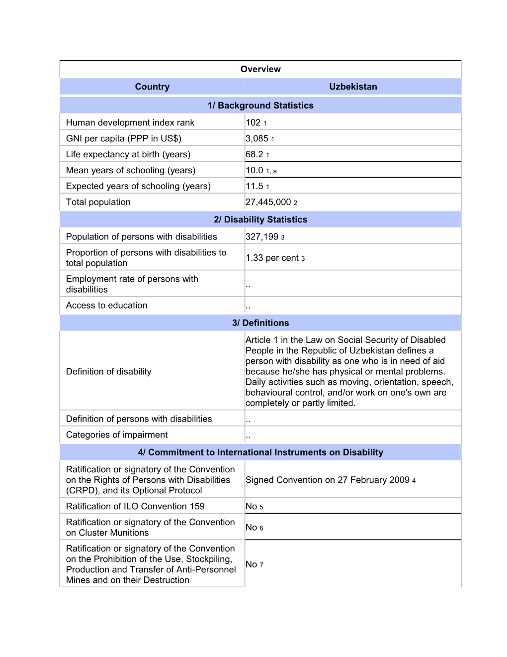 1. United Nations Development Programme (2010). Human Development Report 2010 (New York, UNDP) s4