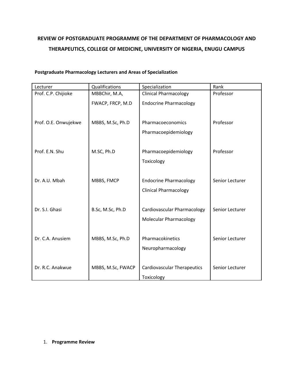 Postgraduate Pharmacology Lecturers and Areas of Specialization