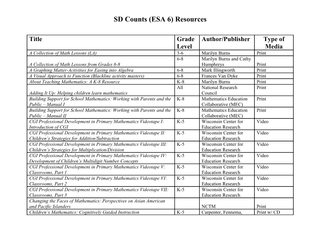 SD Counts (ESA 6) Resources