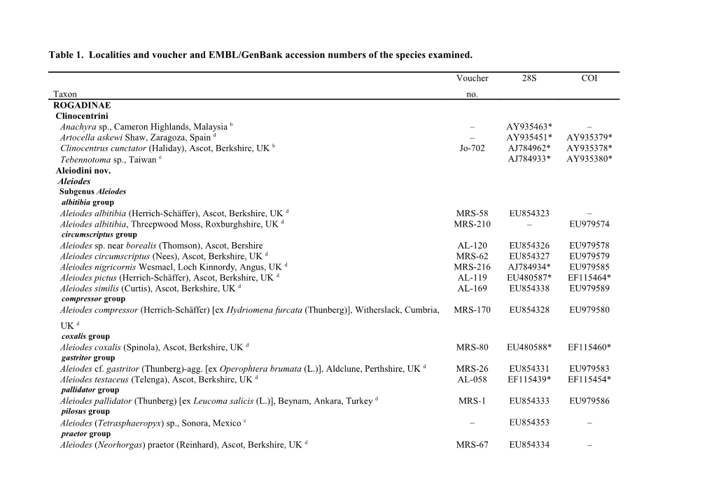 Table 1. Localities and Voucher and EMBL/Genbank Accession Numbers of the Species Examined