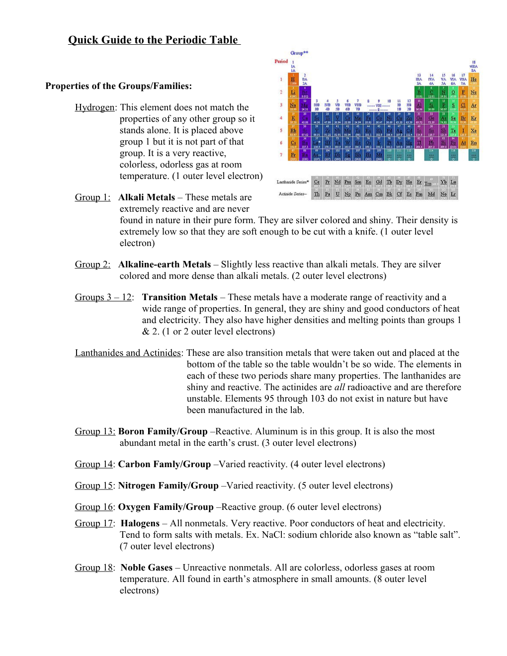 Color Coding the Periodic Table s1