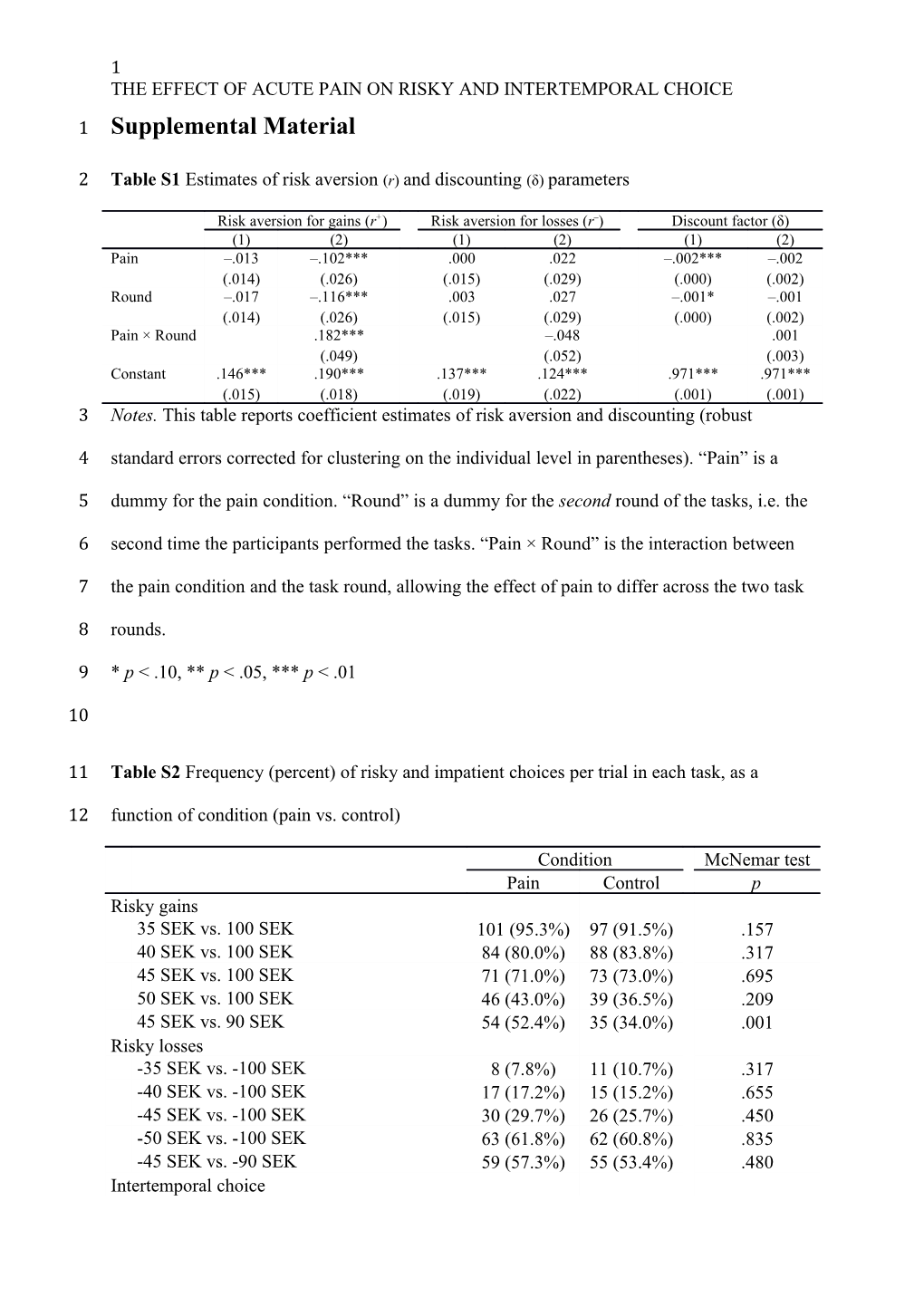 The Effect of Acute Pain on Risky and Intertemporal Choice