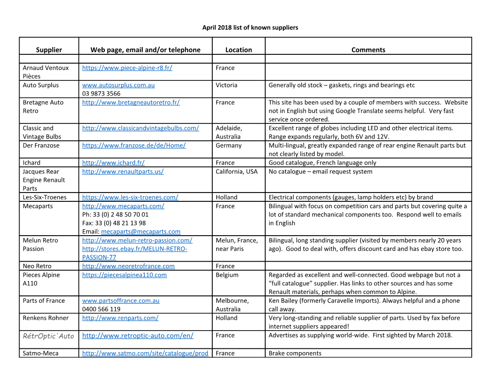 April 2018 List of Known Suppliers