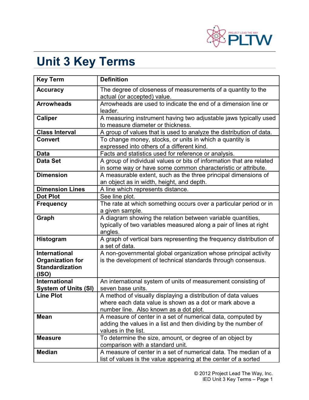 Unit 3 Key Terms