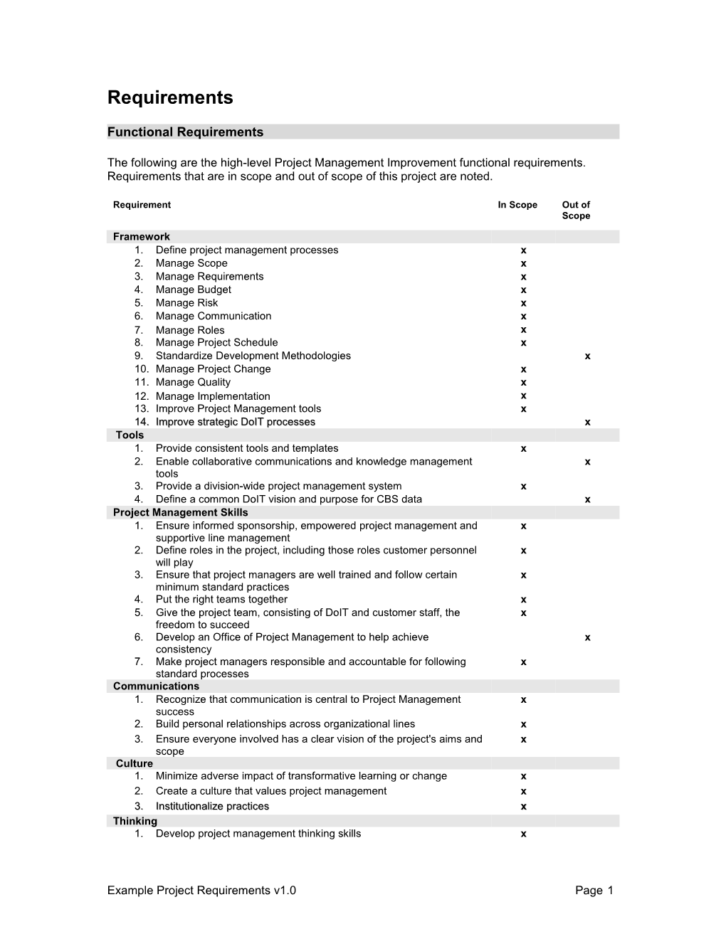 Requirements [Example From Project Management Initiative Project]