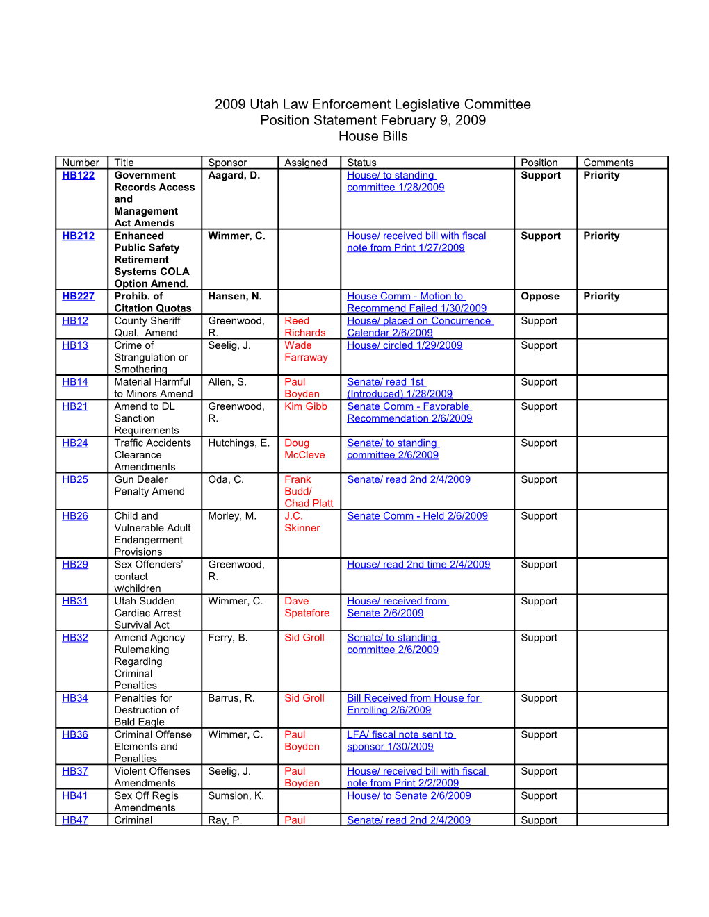 2008 Utah Law Enforcement Legislative Committee