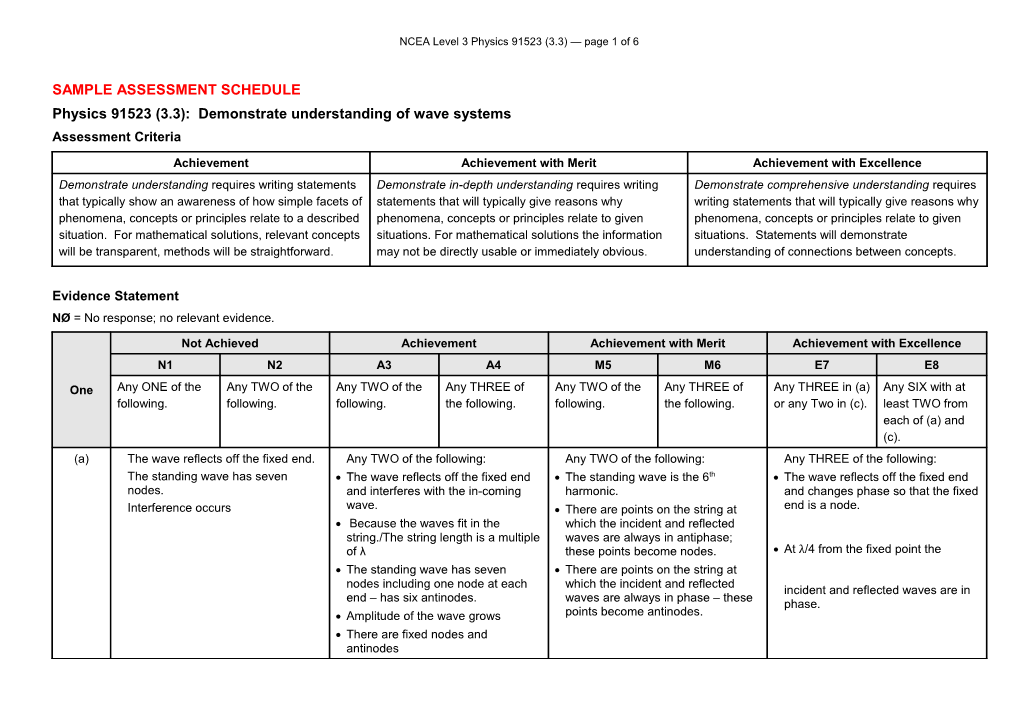 91523 Sample Assessment Schedule