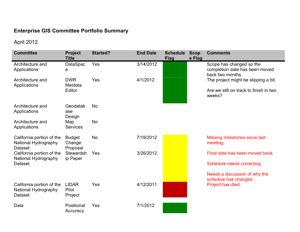 Enterprise GIS Committee Project Summary