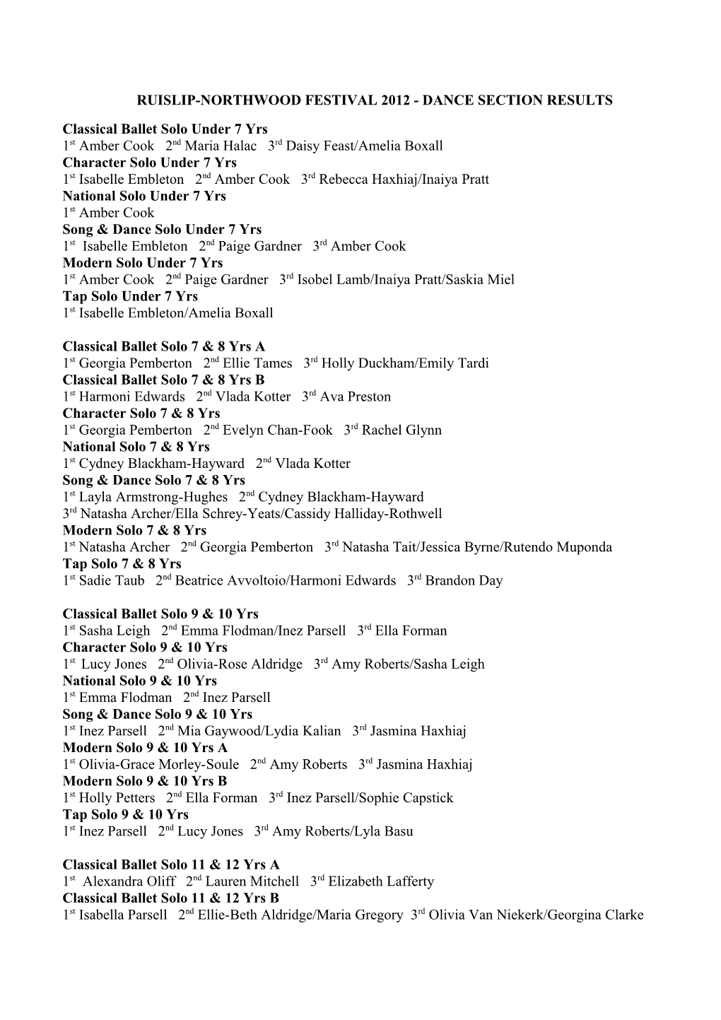 Ruislip-Northwood Festival 2012 - Dance Section Results