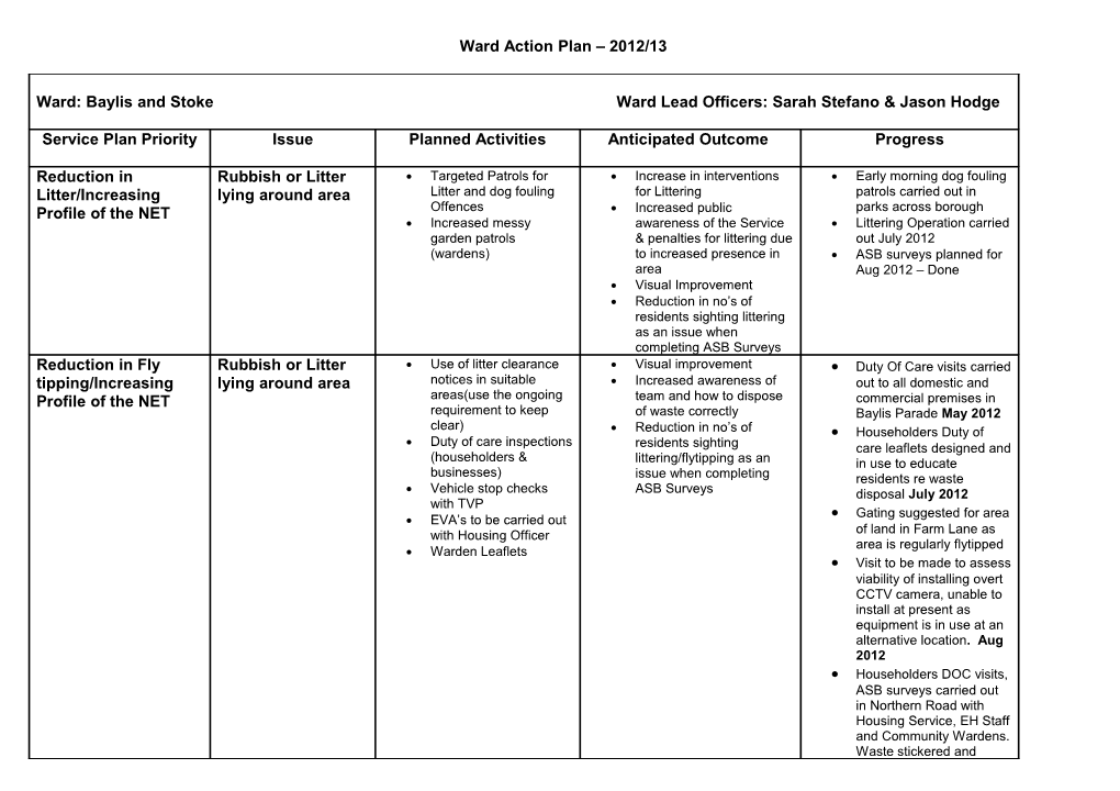 Ward Action Plan 2012/13