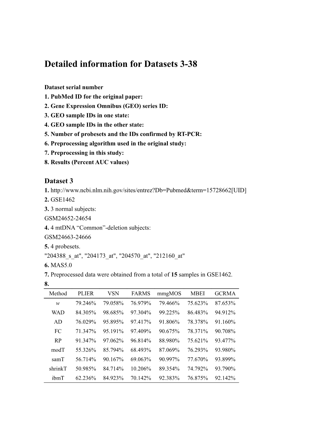 Detailed Information for Datasets 3-38