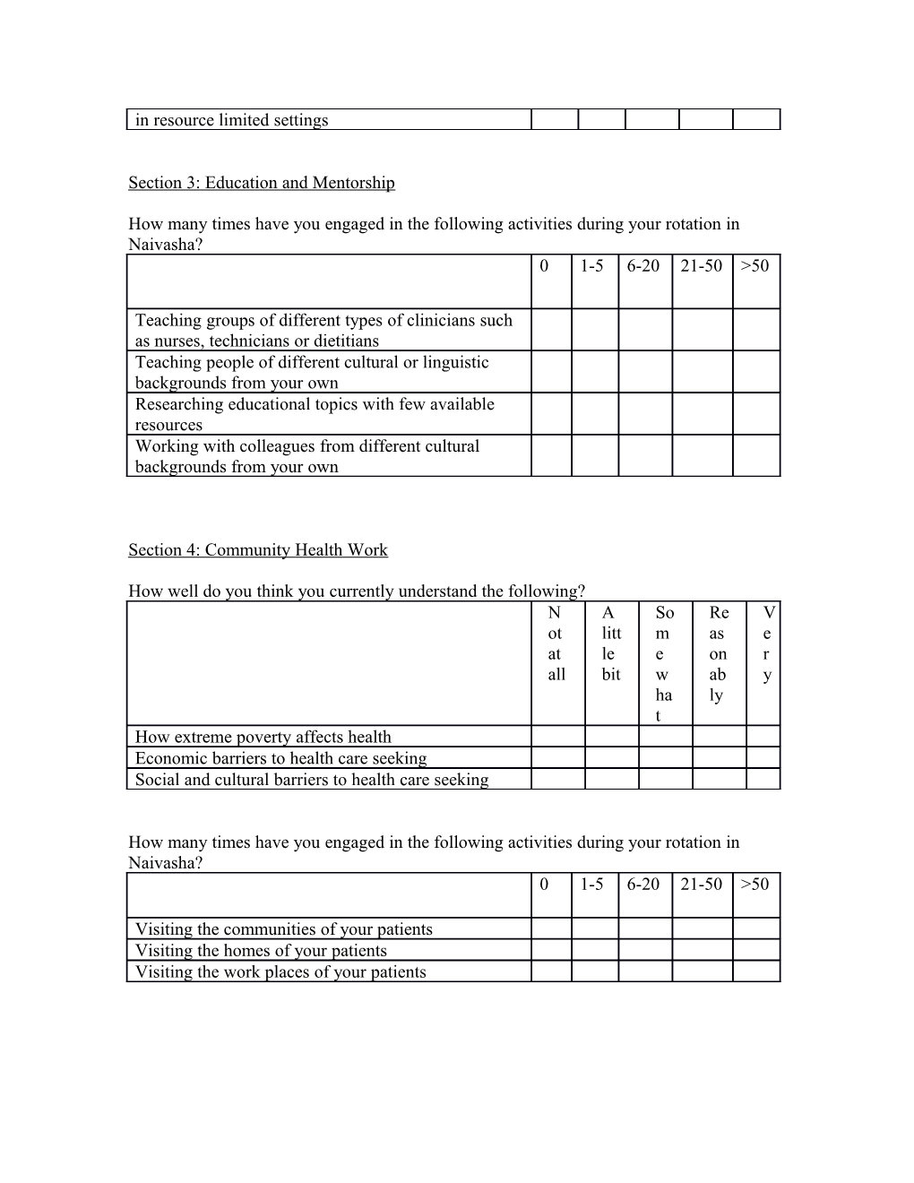 Post-Naivasha Rotation Questionnaire