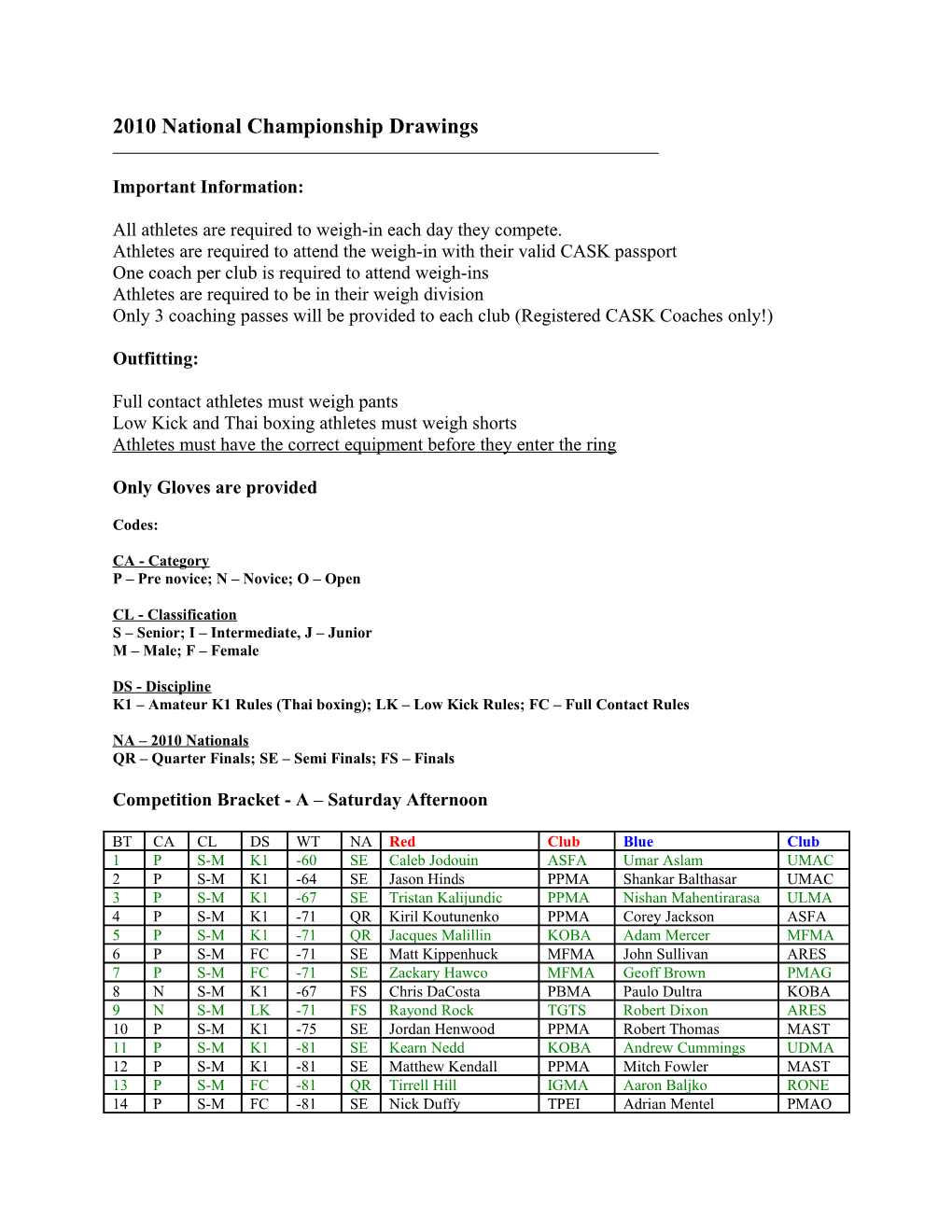 2010 National Championship Drawings