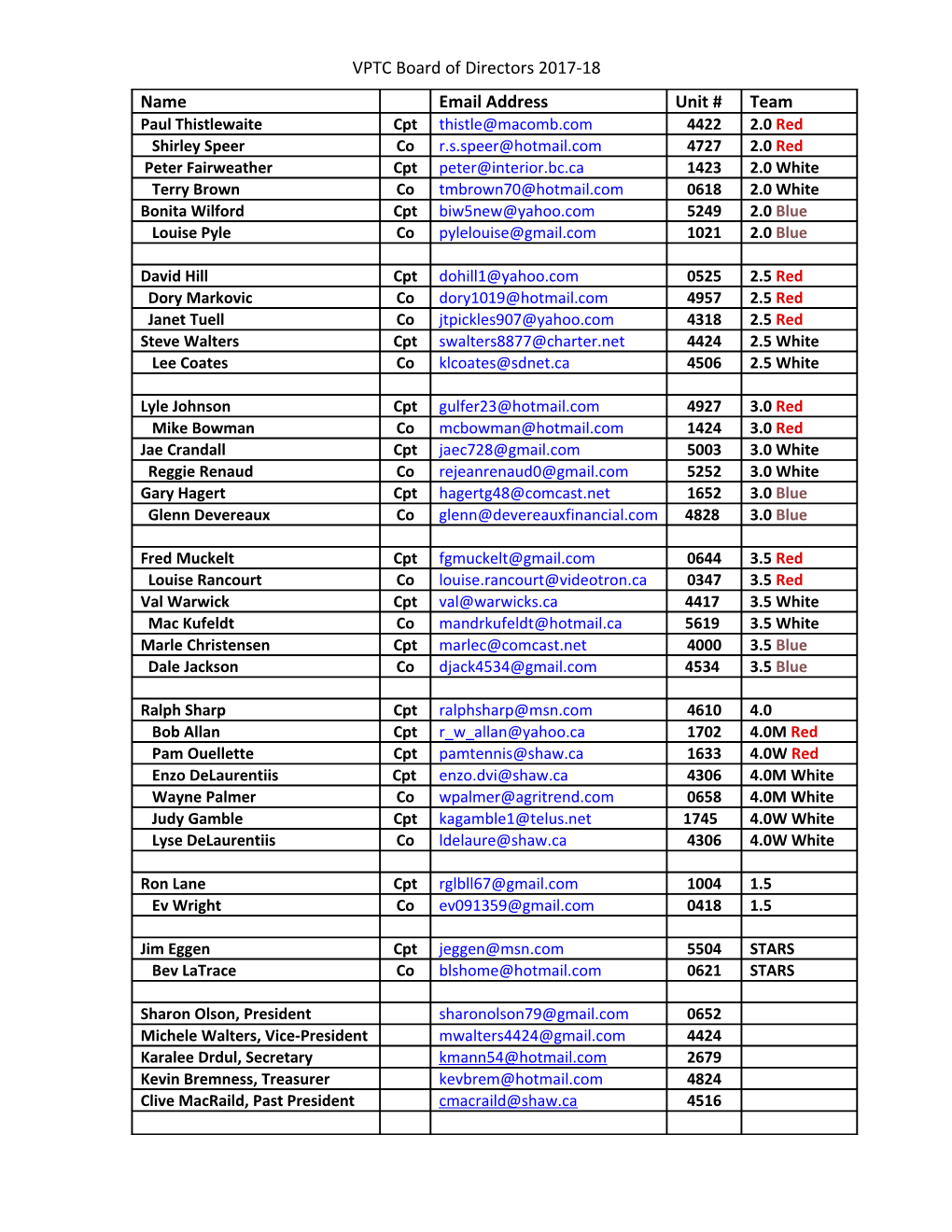 VPTC Board of Directors 2017-18