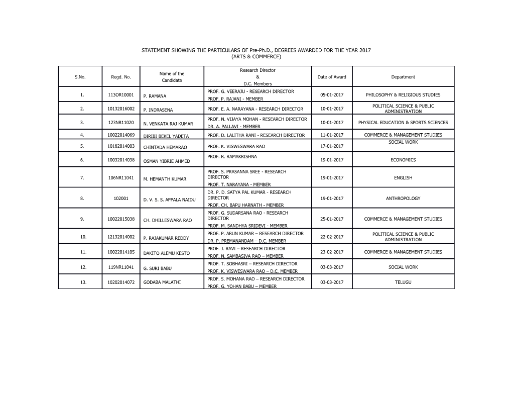 STATEMENT SHOWING the PARTICULARS of Pre-Ph.D., DEGREES AWARDED for the YEAR 2017