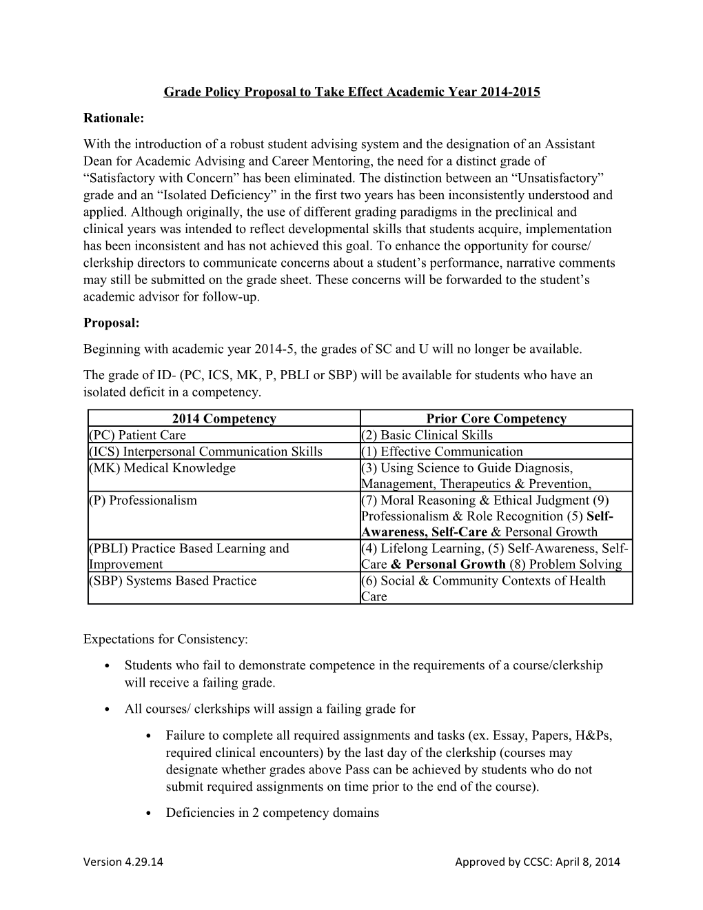 Grade Policy Proposal to Take Effect Academic Year 2014-2015