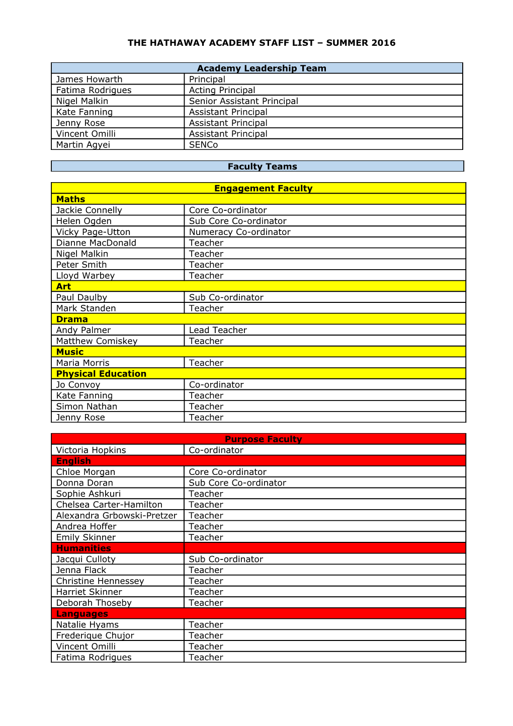 The Hathaway Academy Staff List Summer 2016