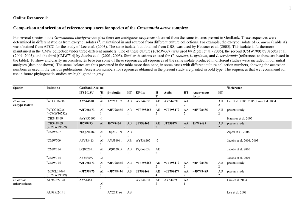 Comparison and Selection of Reference Sequences for Species of the Grosmannia Aurea Complex