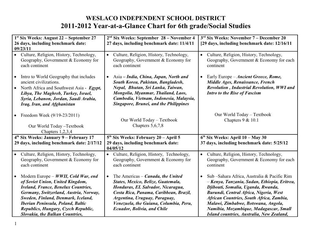 2011-2012 Year-At-A-Glance Chart for Enter Grade/Subject