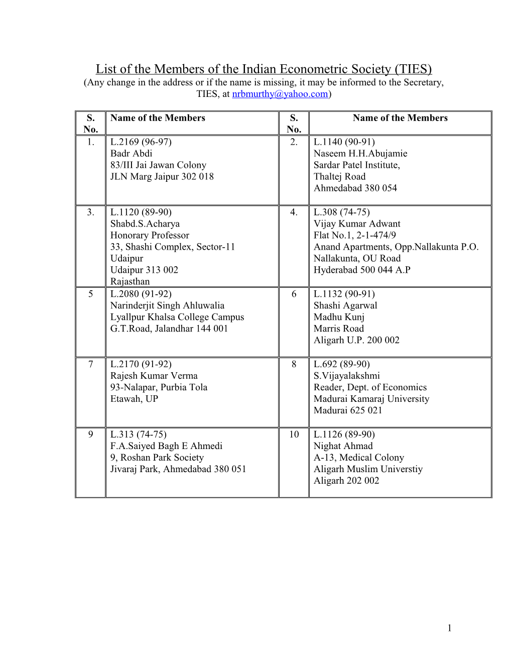 List of the Members of the Indian Econometric Society (TIES)
