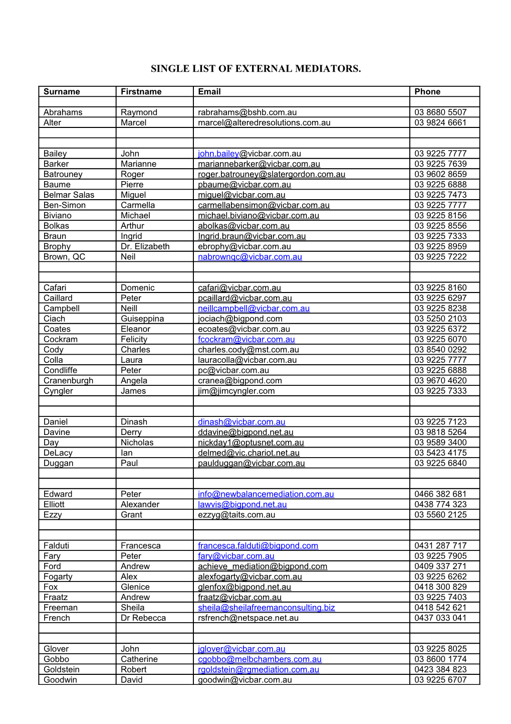 Single List of External Mediators