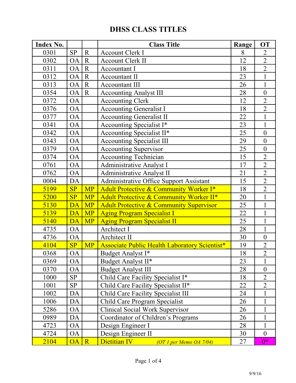 Dhss Class Titles