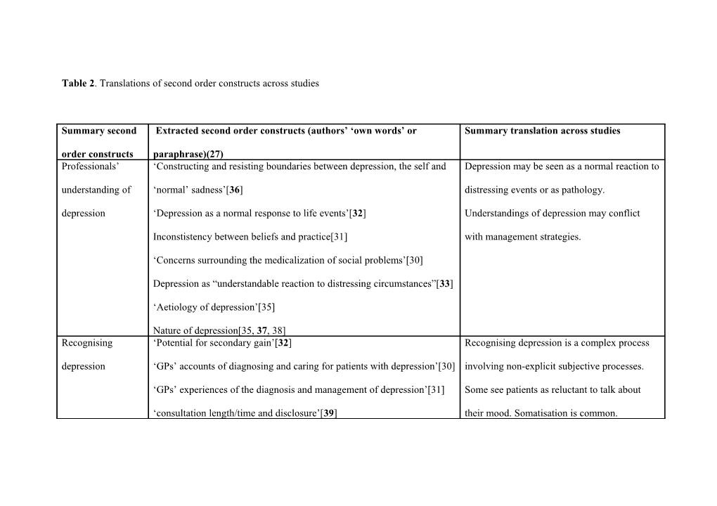 Table 2. Translations of Second Order Constructs Across Studies