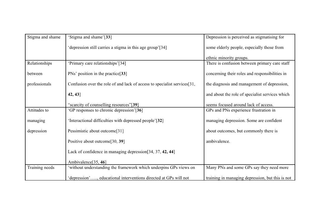 Table 2. Translations of Second Order Constructs Across Studies