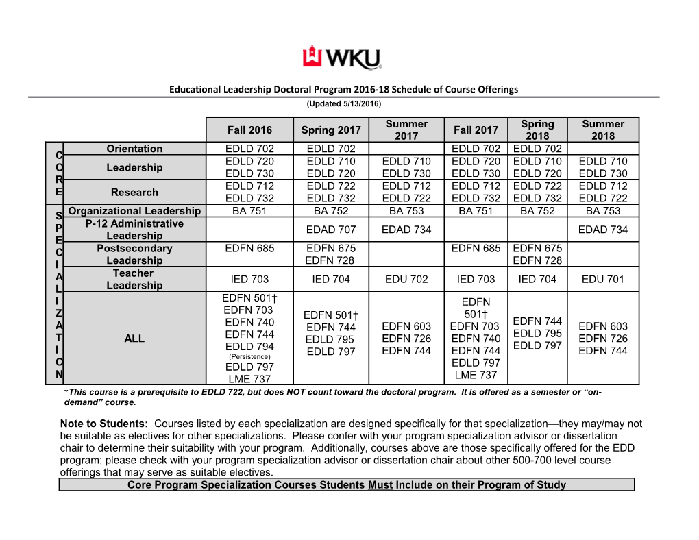 Educational Leadership Doctoral Program 2016-18 Schedule of Course Offerings