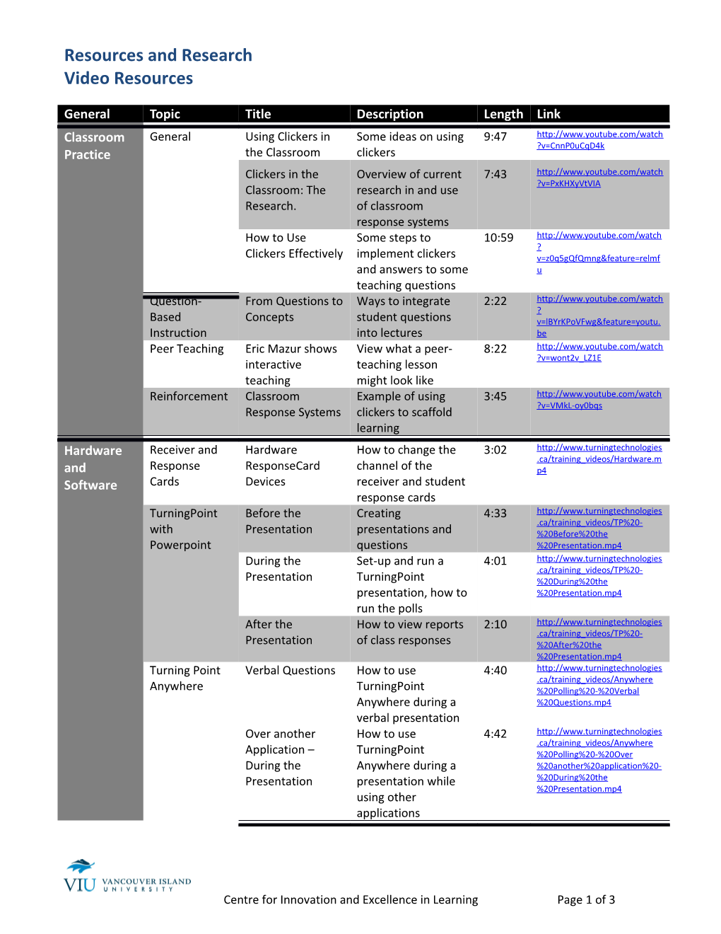 Resources and Research