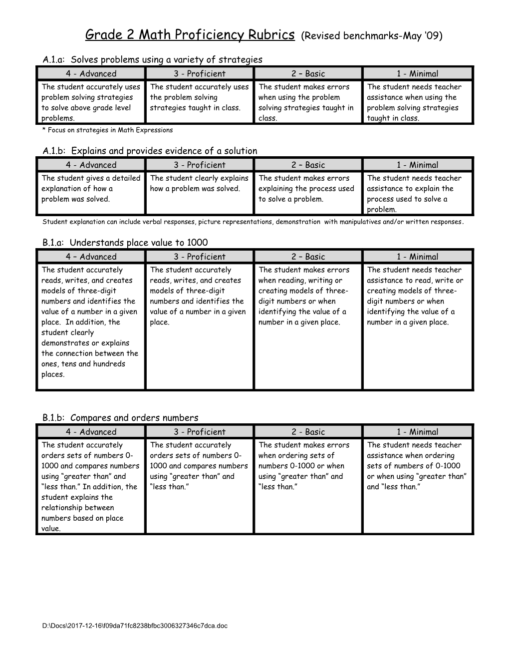 Grade 2 Math Proficiency Rubrics