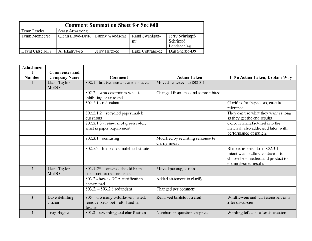 Section 1001 Performance Related Specification s1